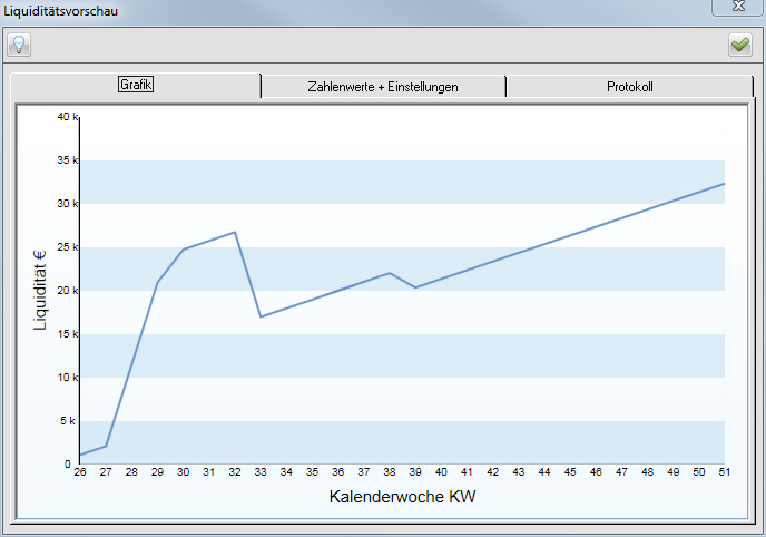 liquiditaetsvorschau_0