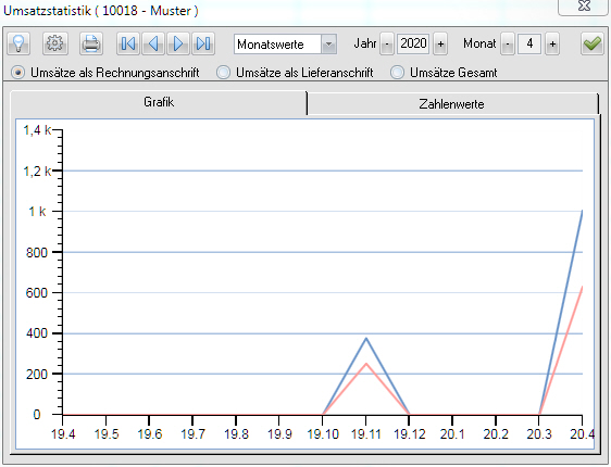 stammdaten_60_02