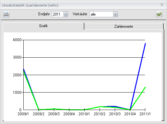 statistik_09_01