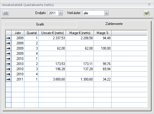 statistik_09_02