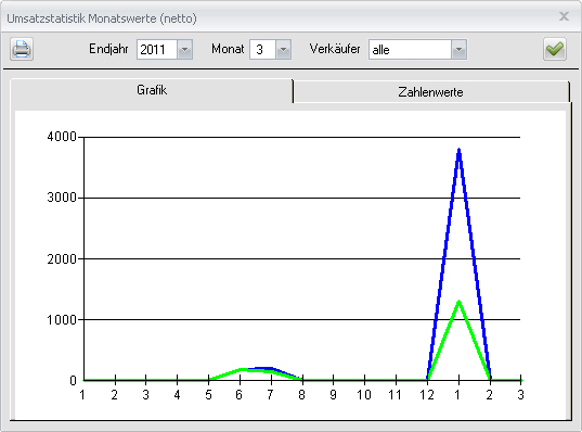 statistik_10_01