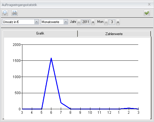 statistik_auftragseingang_1