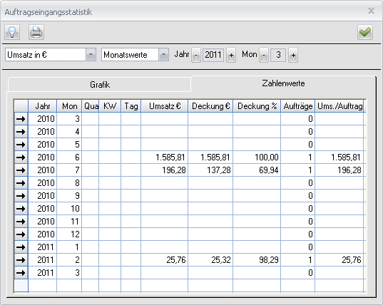 statistik_auftragseingang_2