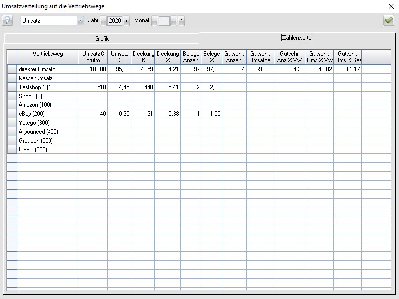 umsatzverteilung_daten