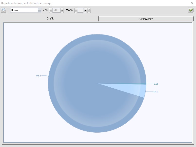 umsatzverteilung_grafik